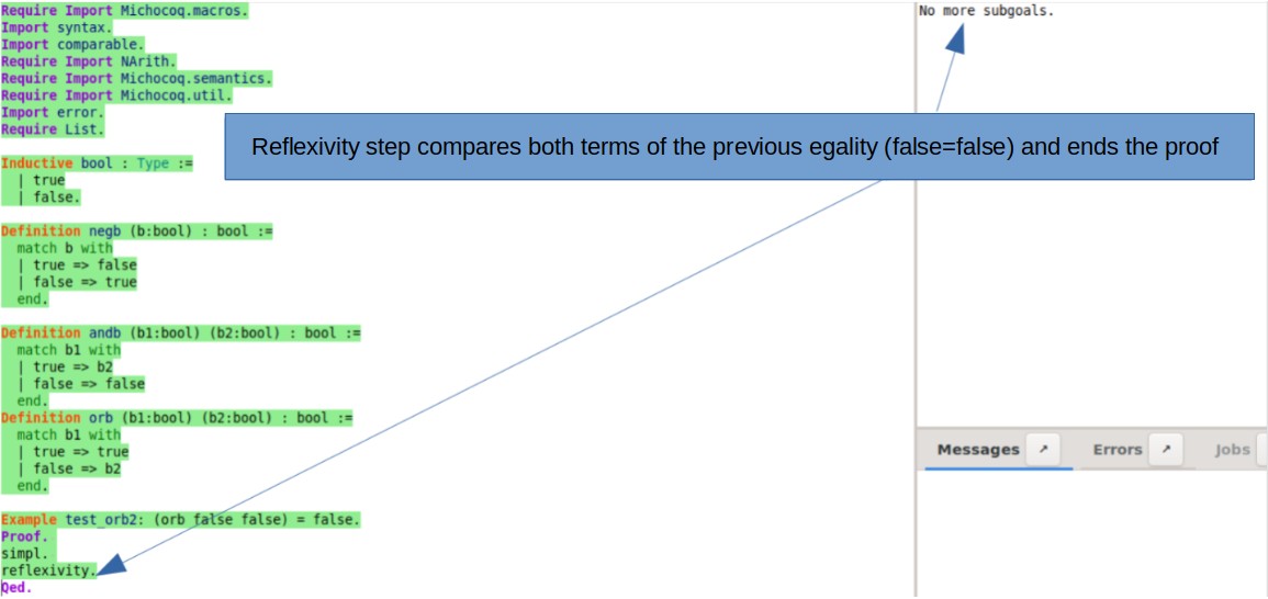 Proof execution with the Coq software, reflexivity step compares both terms to end the proof. 3/3