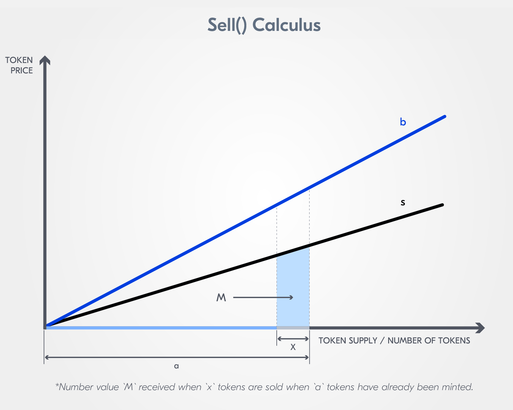 Calculating the sell price post-MFG