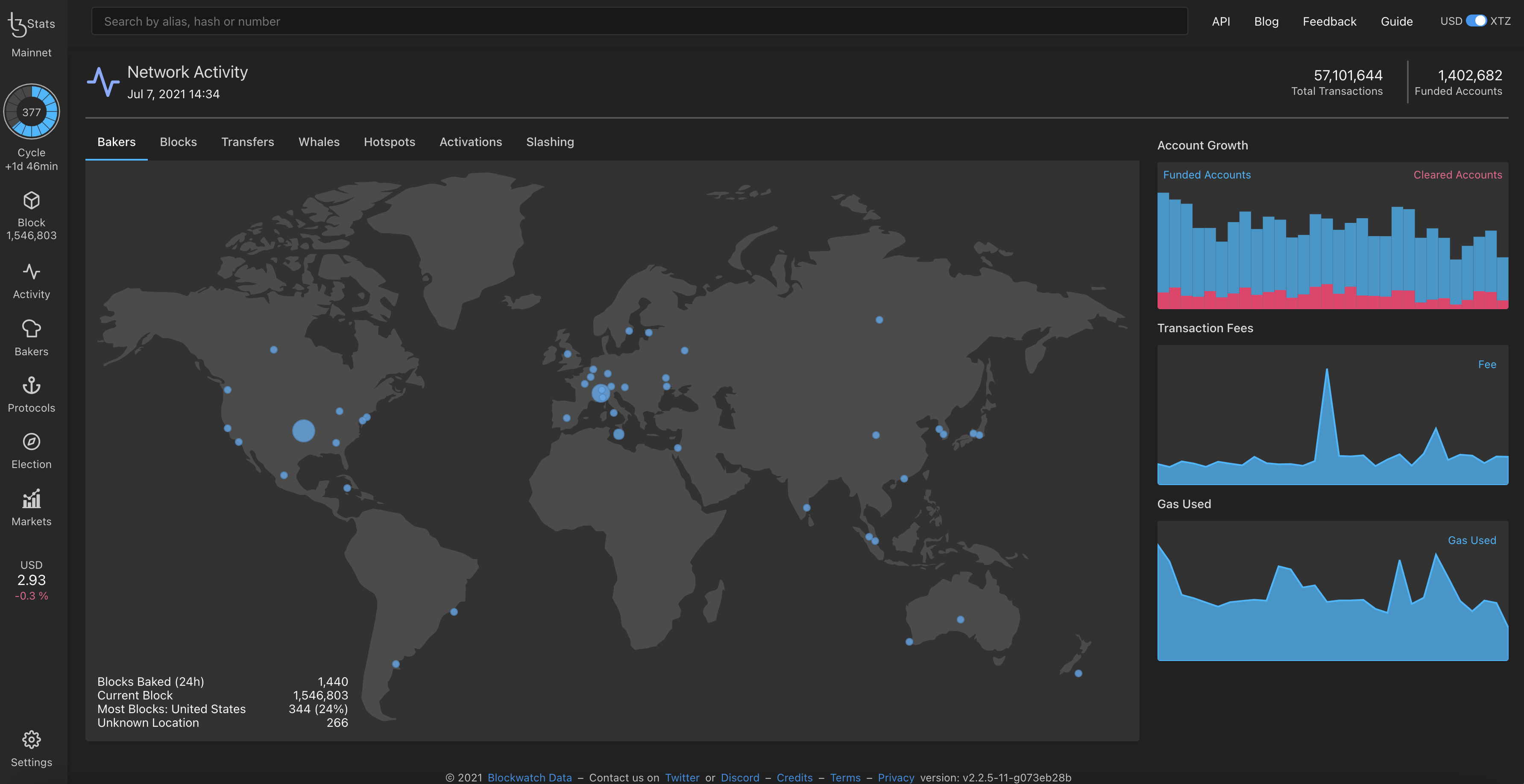 TzStats webpage about network activity