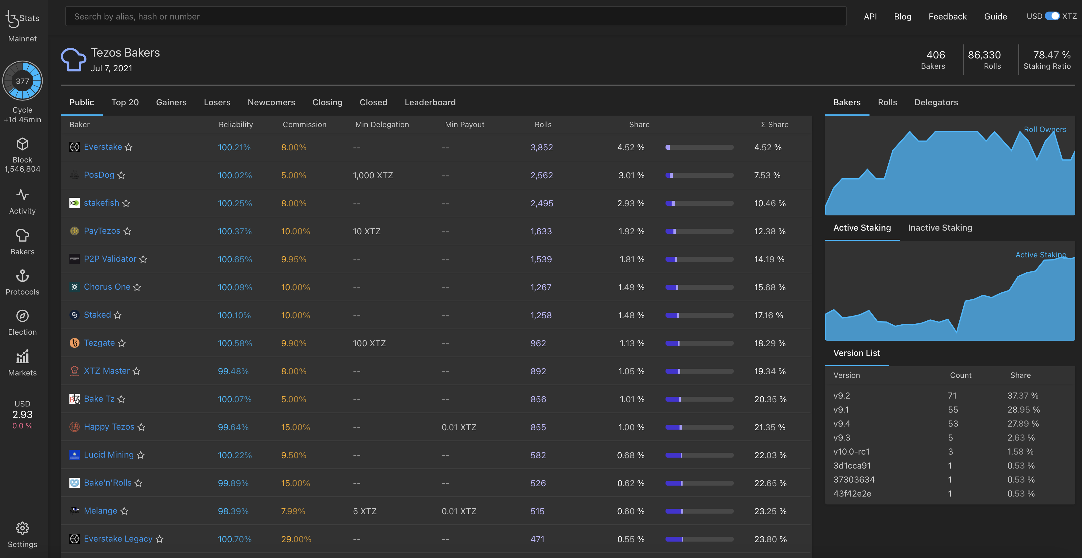 TzStats webpage with a list of bakers