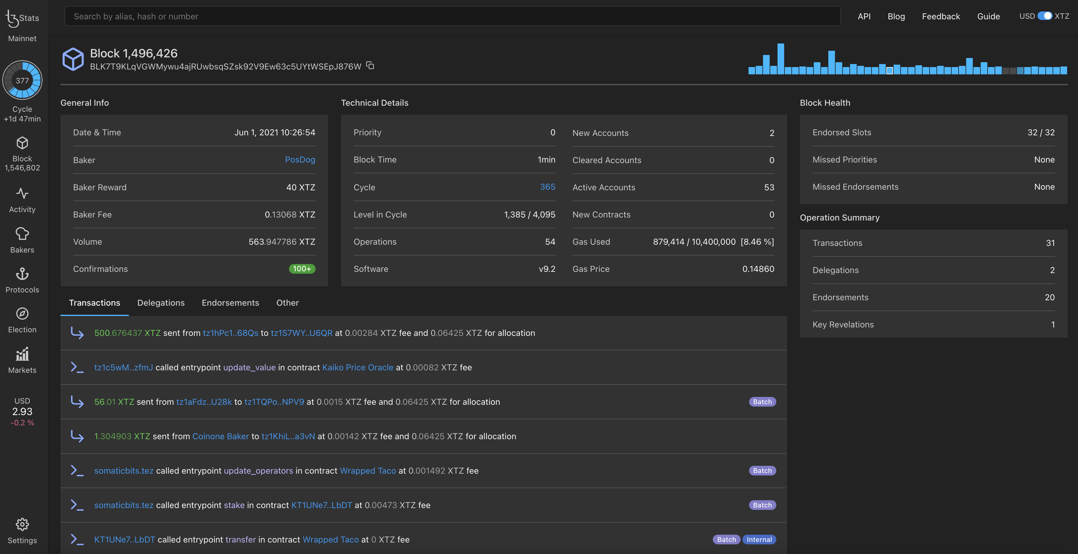 TsStats webpage of a block