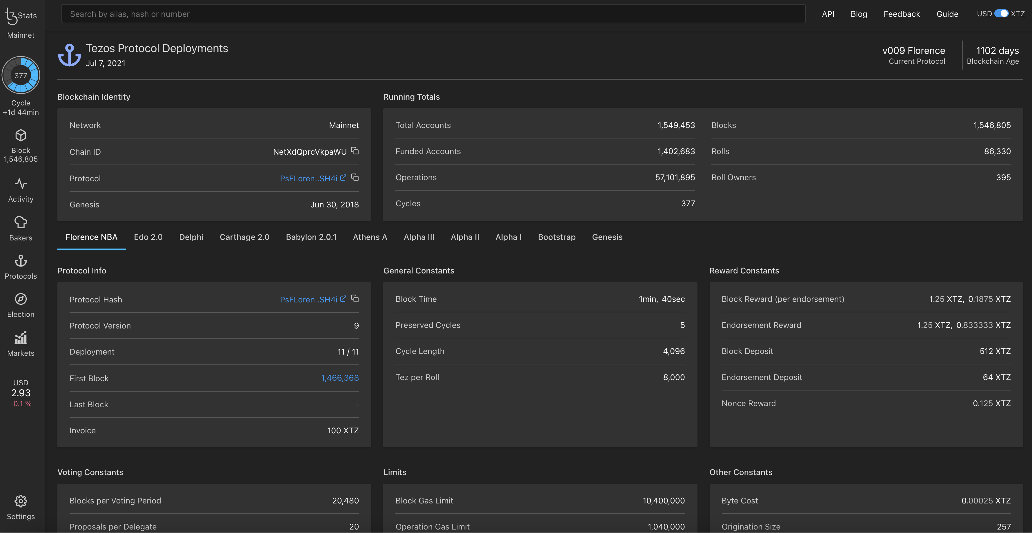 TzStats webpage about protocols