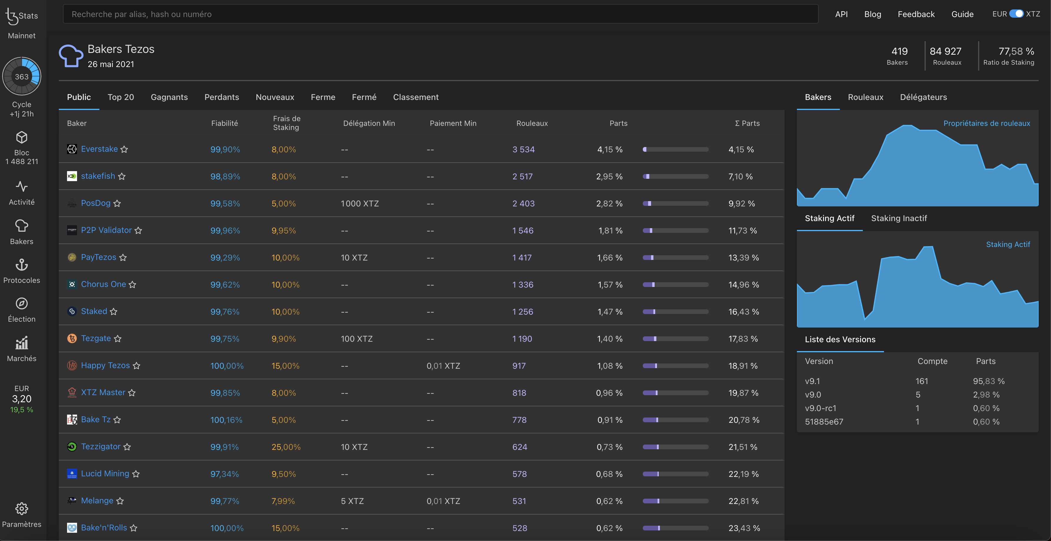 TzStats webpage shows a list of public bakers