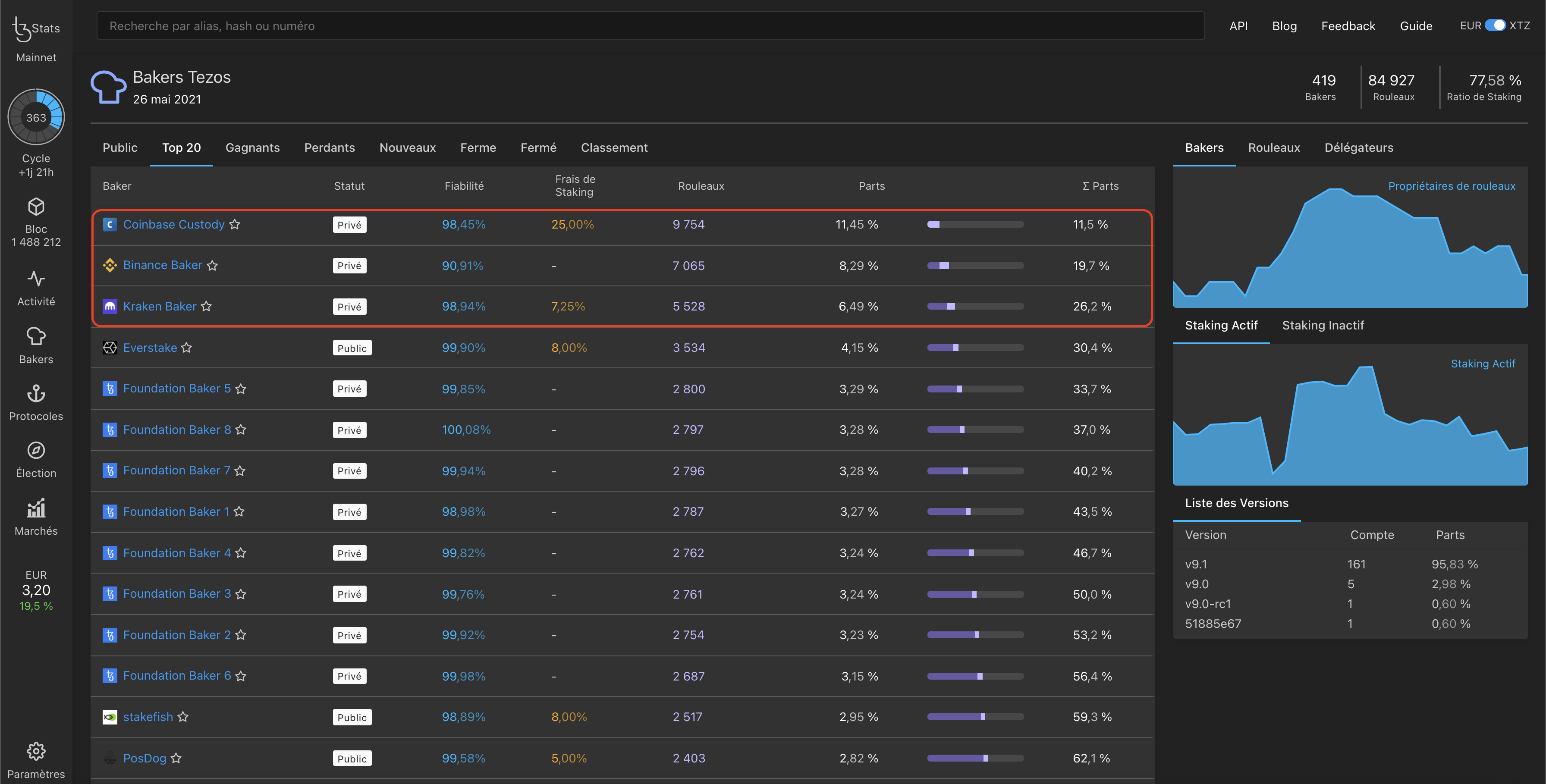 TzStats webpage shows a list of public bakers highlighting the 3 biggest bakers by stake